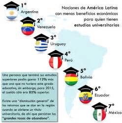 Graduarse en América Latina RH PAE News