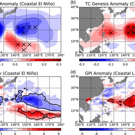 Anomalies of environmental variables during coastal El Niño years left