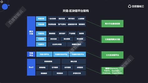 加速产业化落地，百度智能云这样布局区块链 云服务 软件与服务频道 至顶网