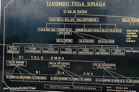 Fakta Menarik Tugu Toga Sinaga Ikon Bersejarah Awal Mula Marga