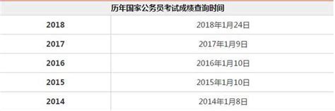 2019年國家公務員成績即將公布！看看面試都考個啥？ 每日頭條
