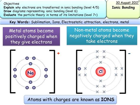 New Aqa Gcse Trilogy Chemistry Bonding Teaching Resources