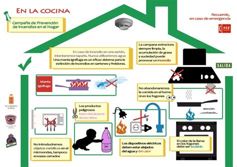 Campaña De Prevención De Incendios En La Cocina Servicio Contra