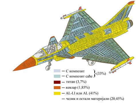 Novi Avion Yugoslavias Attempt To Build Its Very Own Jet Fighter