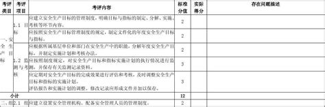 冶金企业安全生产标准化评定结果汇总表轧钢word文档在线阅读与下载无忧文档