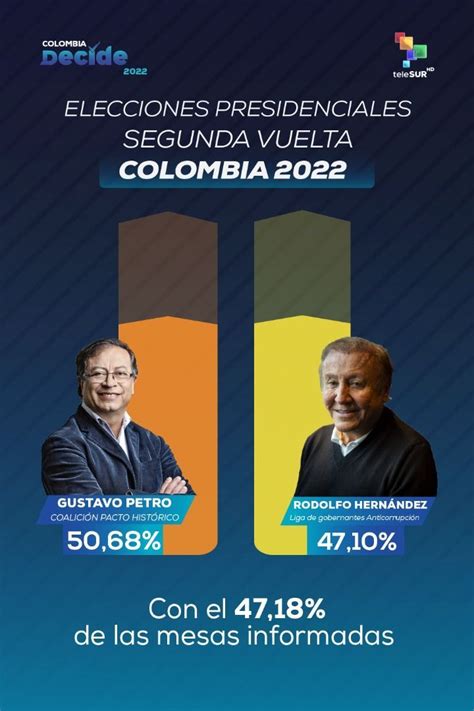 Resultados De Las Elecciones De Colombia Elecciones Presidenciales Anuncios Vintage Colombia