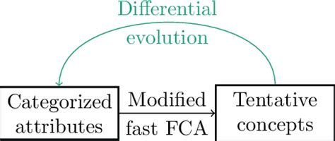 schema   proposed approach  scientific diagram