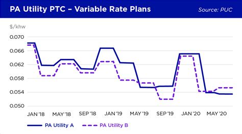 Pa Electric Rate Increase Celka Darlene