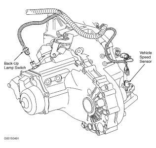 2003 Chevy Cavalier Speed Sensor: Where Is the Speed Sensor ...