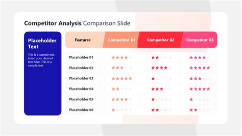 Competitor Analysis Comparison Slide Template For Powerpoint Slidemodel