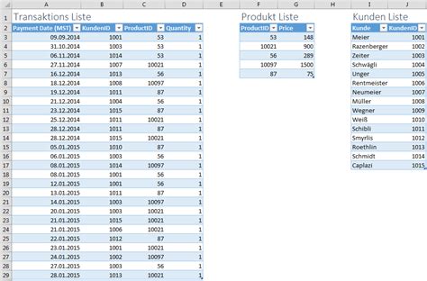 Pivot Daten Modell Tabellen Mit Daten Anreichern Und Analysieren In