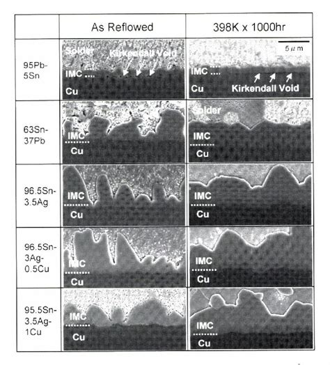 Figure 4 From Formation Of Kirkendall Voids In The Reactive Diffusion