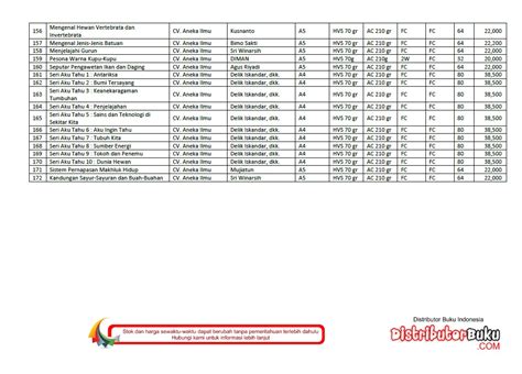 Detail Contoh Daftar Buku Perpustakaan Koleksi Nomer 16