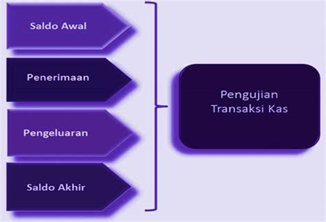 Laporan Rekonsiliasi Bank Yang Dibuat Dalam Bentuk Mendatar Disebut