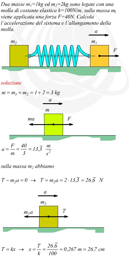 Calcolare L Accelerazione Di Un Sistema Di Due Masse Collegate Da Una Molla