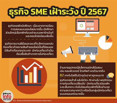 5 ธุรกิจดาวรุ่งประจำปี 2567 ในมุมของ สสว