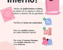 Ventajas y desventajas del método de condón femenino proscont