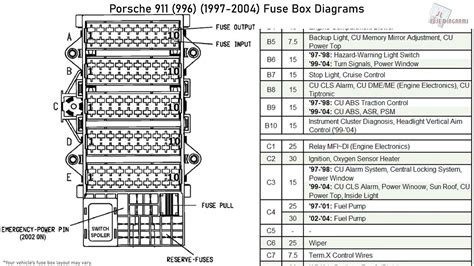 Porsche 914 Fuse Box Diagram