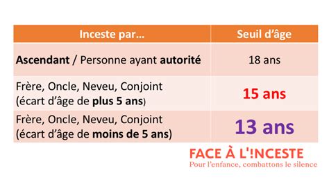 Le gouvernement défend linceste consenti dès lâge de 13 ans