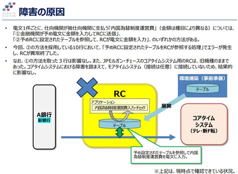 全銀ネット、システム障害の原因と対応を報告 Zdnet Japan