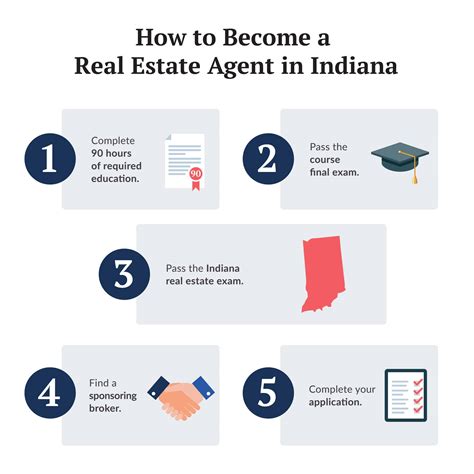 Indiana Realtor Commission Rates 2024 Judi Sabina