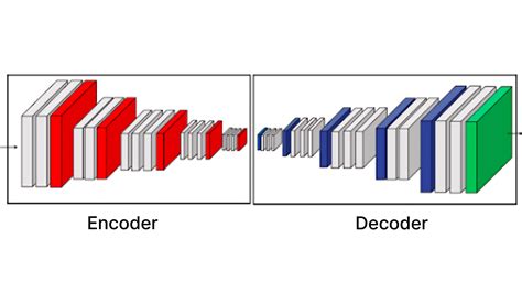 Guide To Fully Convolutional Networks For Semantic Segmentation Datadance