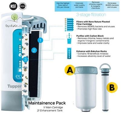 Qoo10 TUPPERWARE MAIN CARTRIDGE Enhancement For Nano Water Filter