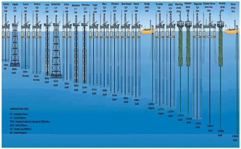 Jmse Free Full Text Review On Fixed And Floating Offshore