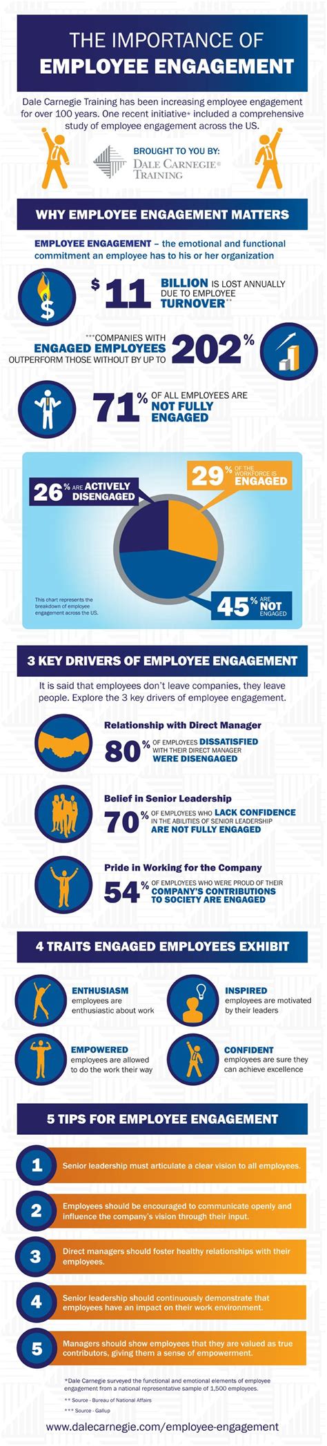 The Importance Of Employee Engagement Improve Employee Engagement Employee Engagement