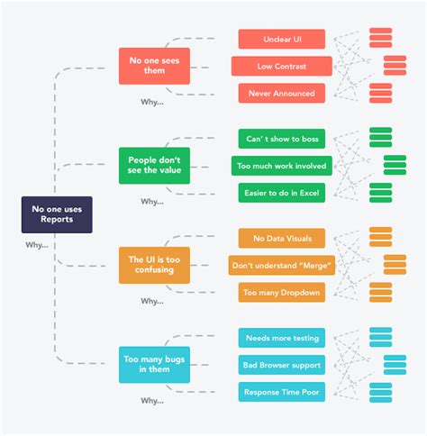 30 Product Roadmap Templates Examples And Tips Venngage