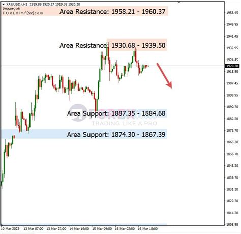 Analisa Emas Hari Ini Xauusd Tertahan Resistance