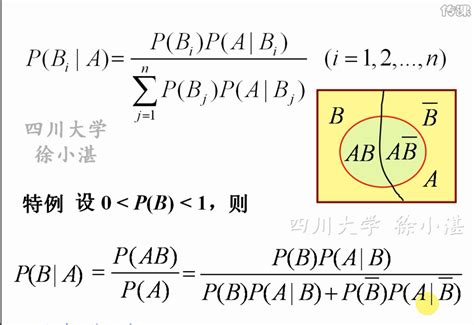 全概率公式、贝叶斯公式 知乎