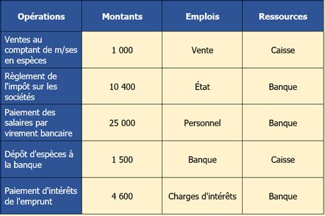 Ciclo Operativo Y BFR 5 Ejercicios Corregidos Monbtsmco