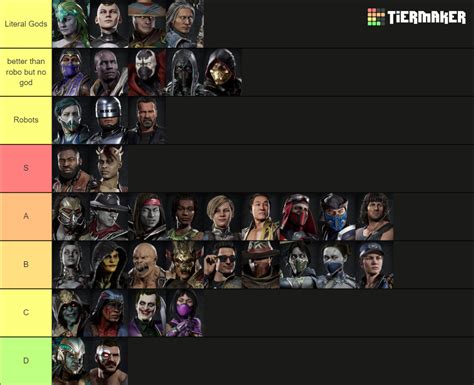 Mortal Kombat Characters Including All Kombat Packs Dlc Tier List