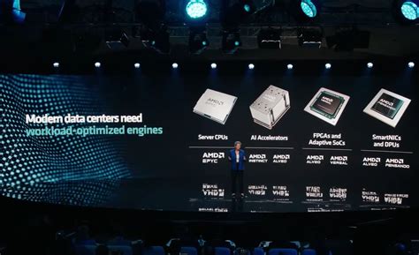 Amd анонсувала нові серверні Cpu Epyc — 128 ядерні Bergamo Zen 4c та