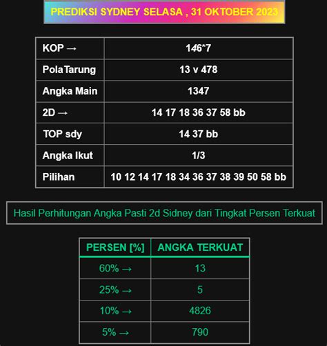 37 Angka Tarung 31 Oktober 2023 Sydney Hongkong