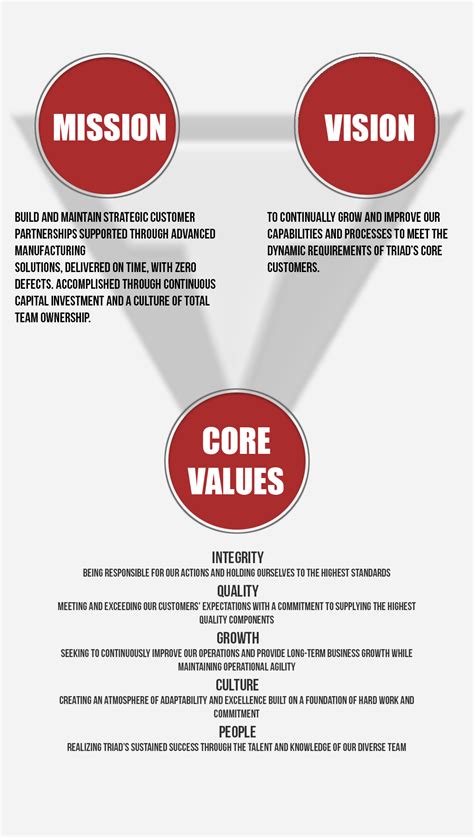 What Is Mission Vision And Value Statements At Suzanne Beach Blog