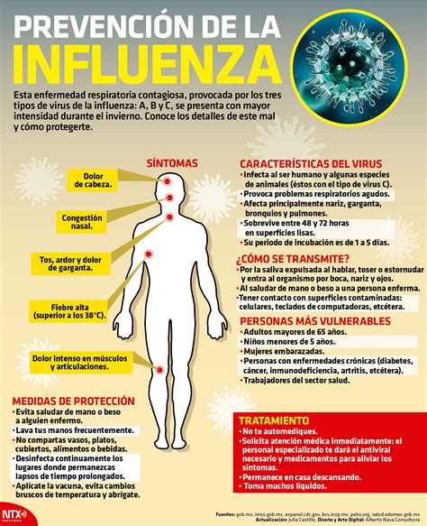 Prevención de la Influenza