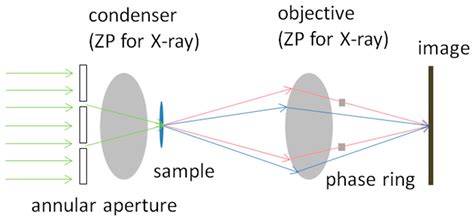 Applied Sciences Free Full Text Principles Of Different X Ray Phase