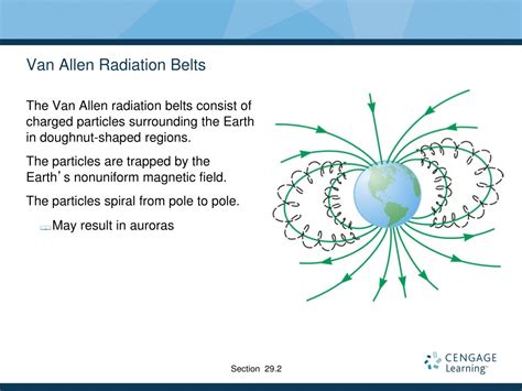 Ppt Van Allen Radiation Belts Powerpoint Presentation Free Download Id 9726867