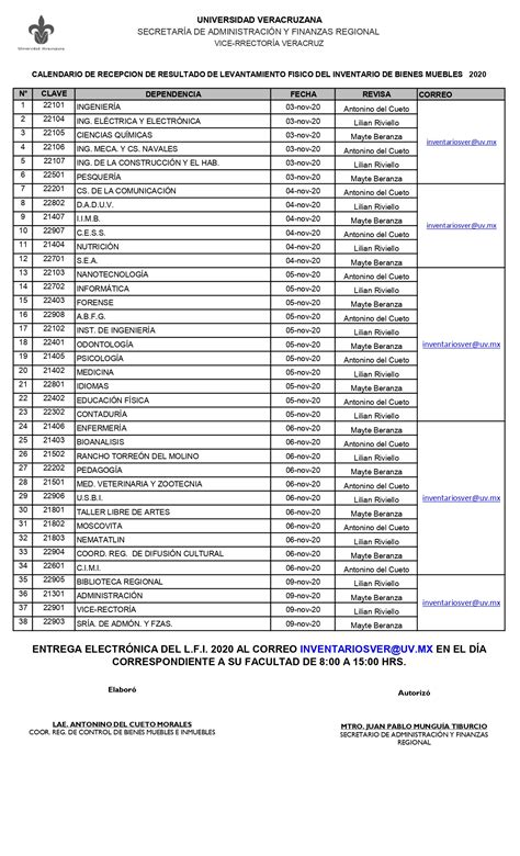 Calendario De Recepcion De Resultado De Levantamiento Fisico Del