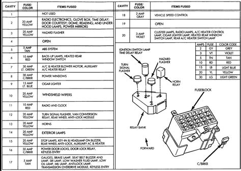 Demystifying The 2011 Dodge Ram 2500 Fuse Box Diagram