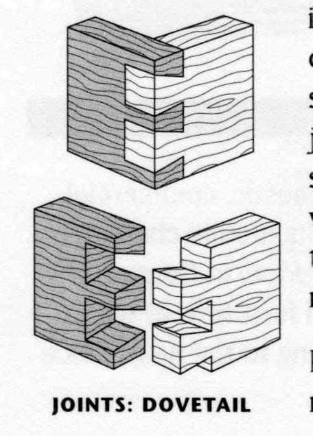 Dovetail Joints Diagram