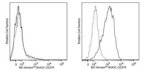 BV421 Hamster Anti Mouse CD279 PD 1 J43 BD Pharmingen 优宁维 univ 商城