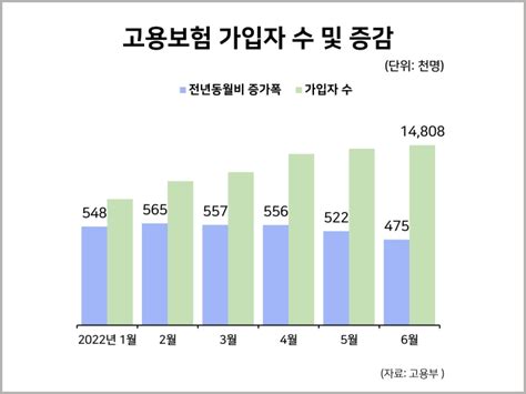 6월 고용행정 통계로 본 노동시장 동향 통계자료