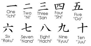 Kanji