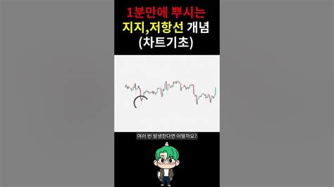 워뇨띠가 자주 활용한 차트기초 지지저항 1분정복 Shorts Youtube