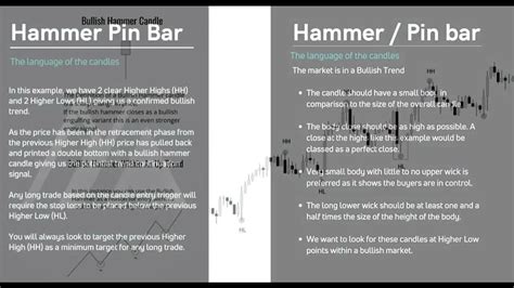 Bullish Hammer Candle The Key To Spotting Market Reversals Youtube