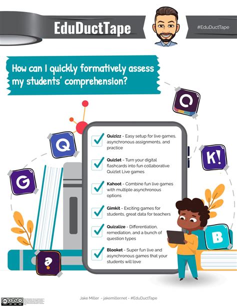 6 Formative Assessment Tools for Quick Insights – Jake Miller