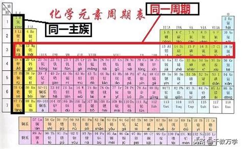 初三化學上冊，元素定義、元素符號、元素周期表及元素與人體健康 每日頭條